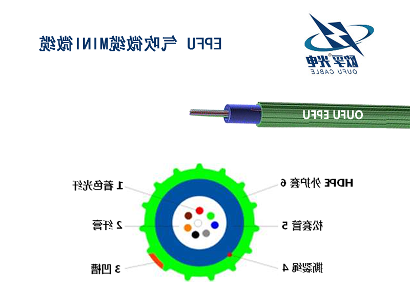 邯郸市欧孚气吹微缆厂家：气吹微缆摩擦系数的关键因素